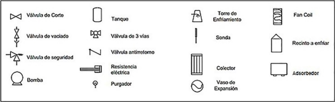Simbolog&iacute;a referente al diagrama del sistema instalado en CINEMI.