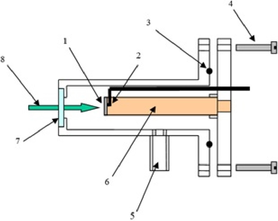 La figura representa un esquema del dispositivo que se propone para medir la conductividad y difusividad t&eacute;rmicas de s&oacute;lidos. 1. Superficie frontal. 2. Termopar. 3. O-Ring. 4. Tornillos. 5. Entrada de vac&iacute;o. 6. Muestra. 7. Ventana de vidrio. 8. Luz (no modulada).