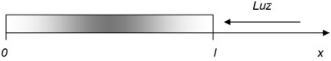 Barra s&oacute;lida de forma cil&iacute;ndrica con paredes laterales adiab&aacute;ticas.