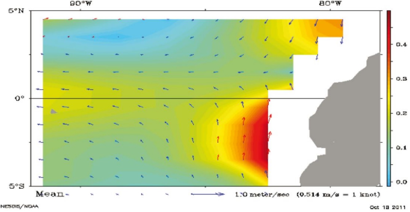 Velocidades promedio de las olas en la costa ecuatoriana. [3]
