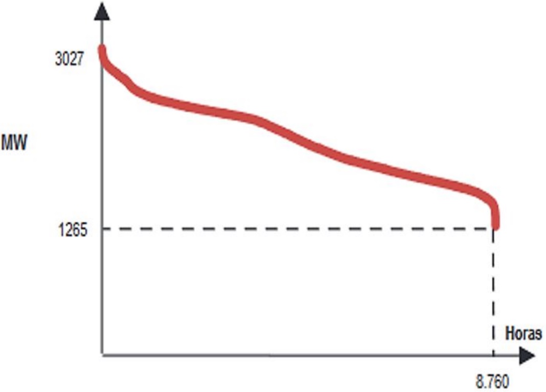 Demanda de energ&iacute;a el&eacute;ctrica en el Ecuador.  [12]