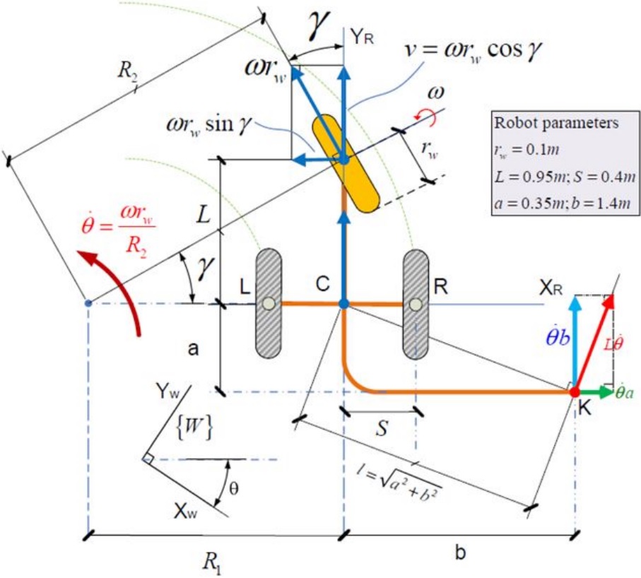 Modelo cinem&aacute;tico directo de un robot m&oacute;vil tipo triciclo.