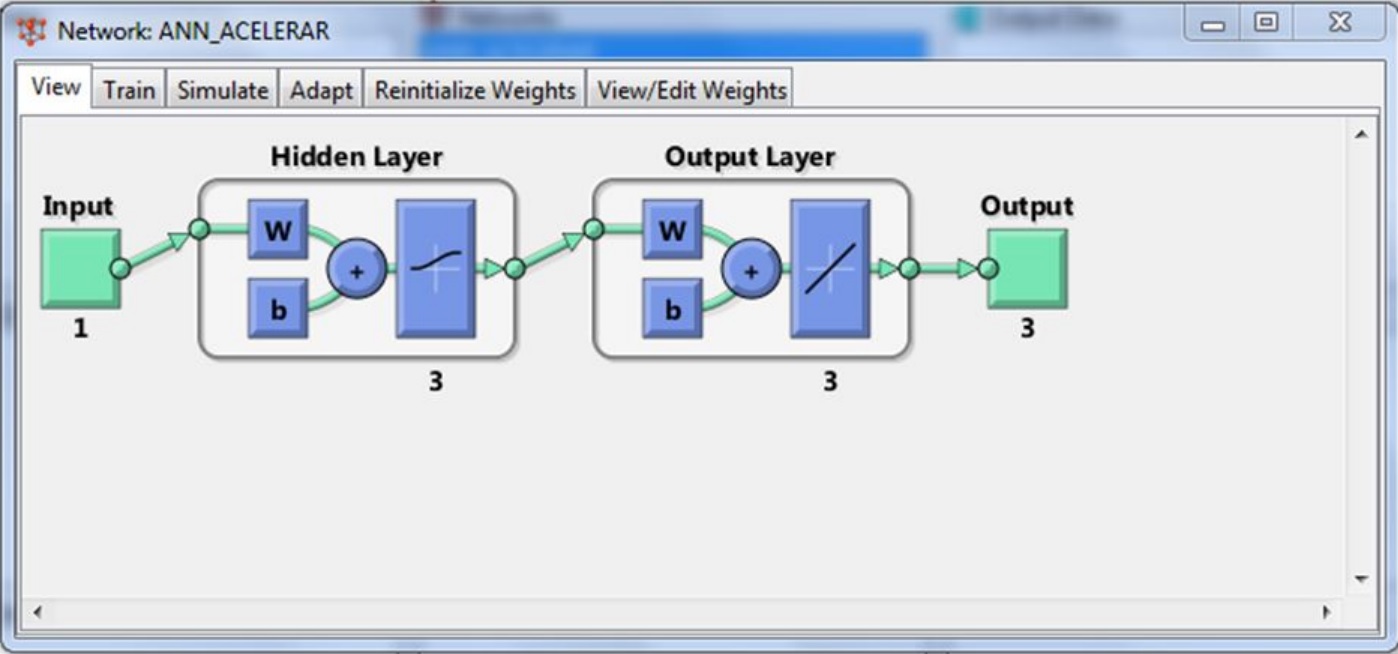 Red neuronal para el desplazamiento.