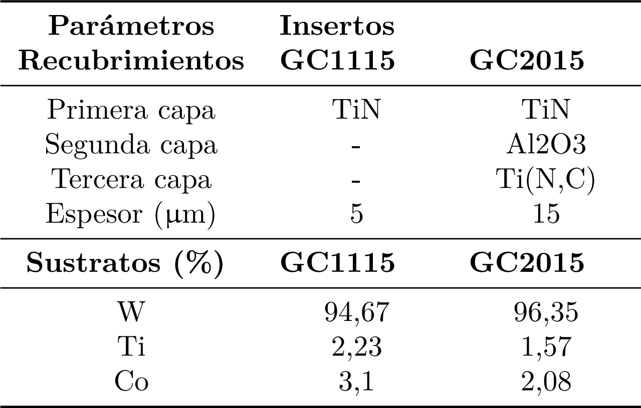 Objetivos y rango de operación del eje Y.