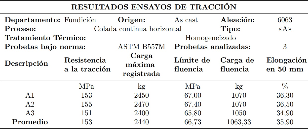 Resultados prueba de tracci&oacute;n de aleaci&oacute;n &laquo;A&raquo;.