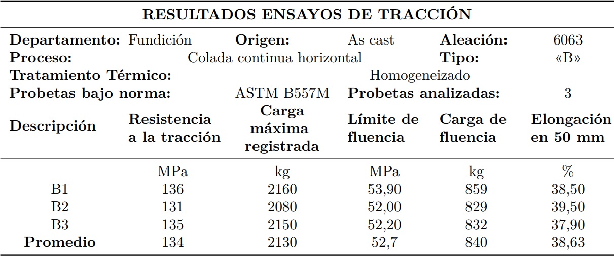 Resultados prueba de tracci&oacute;n de aleaci&oacute;n &laquo;B&raquo;.