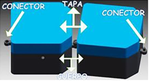 Partes estructurales del cuerpo. Los conectores tipo acople permiten la transmisi&oacute;n de movimiento entre m&oacute;dulos y la tapa brinda facilidad para montar y desmontar el circuito electr&oacute;nico y los elementos mec&aacute;nicos.