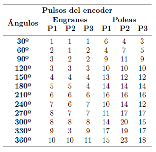 Comparaci&oacute;n del primer prototipo con robots presentados en la literatura