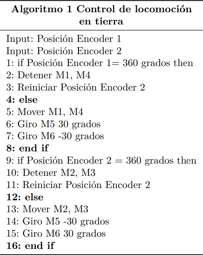 Algoritmo 1 Control de locomoci&oacute;n en tierra