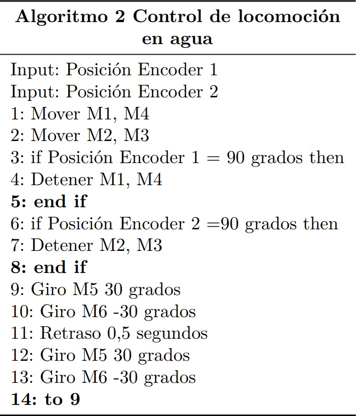 Algoritmo 2 Control de locomoci&oacute;n en agua