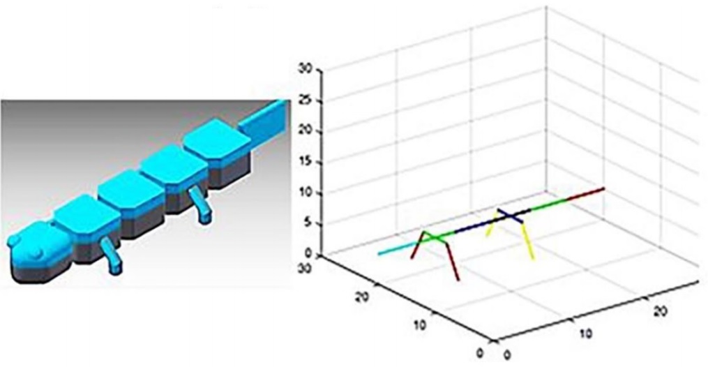 Descomposici&oacute;n en eslabones