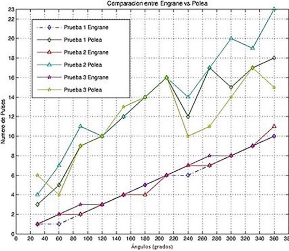 Descomposici&oacute;n en eslabones.