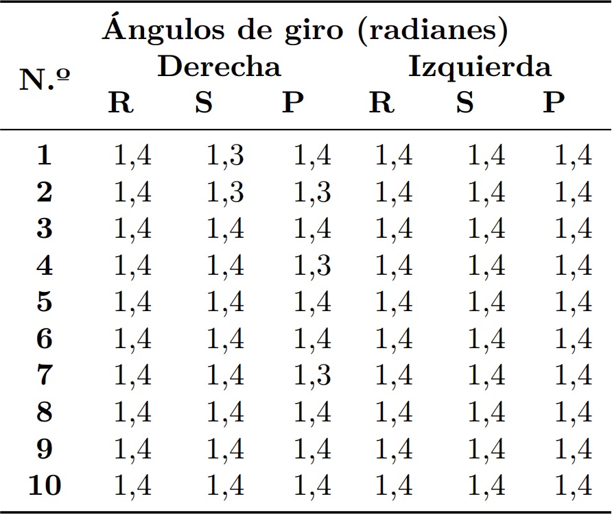 Coeficientes de determinaci&oacute;n promedio obtenidos en las pruebas