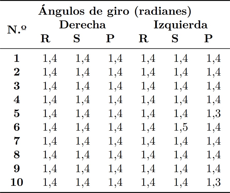 Coeficientes de determinaci&oacute;n promedio obtenidos en las pruebas
