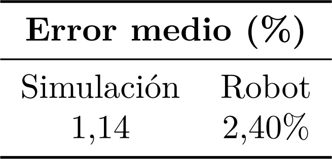 C&aacute;lculo del error medio en todos los ciclos de Movimiento