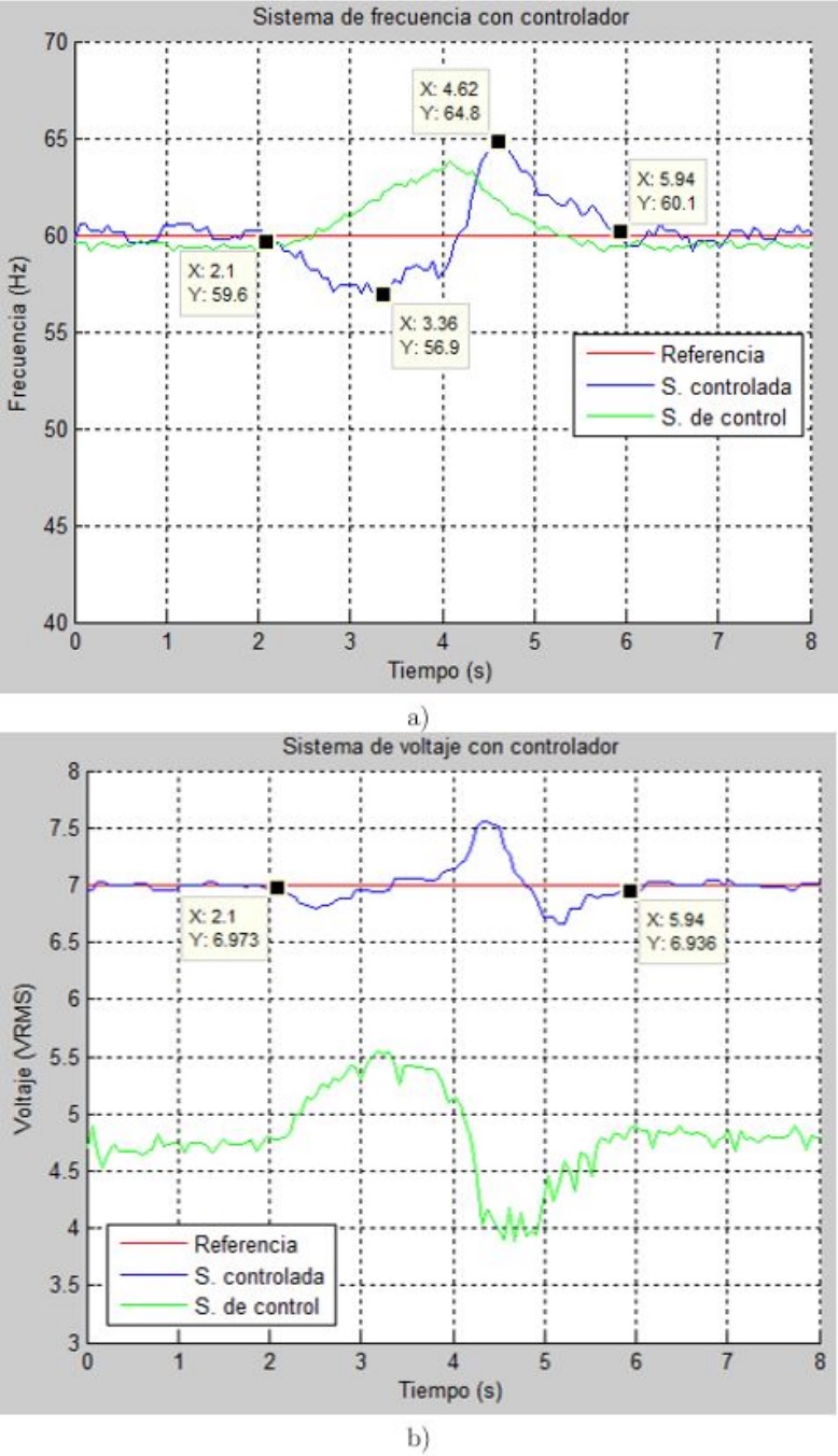 Variaci&oacute;n de &aacute;ngulos durante el segundo ciclo de movimiento.