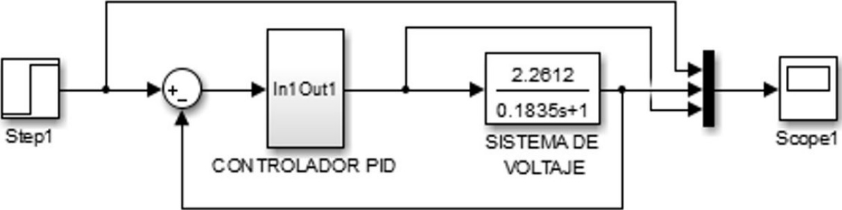 Simulaci&oacute;n del controlador PID para el sistema de voltaje.