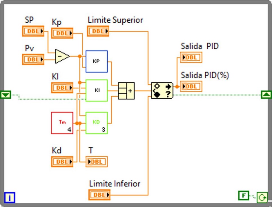 Implementaci&oacute;n del controlador PID en Lab-VIEW.