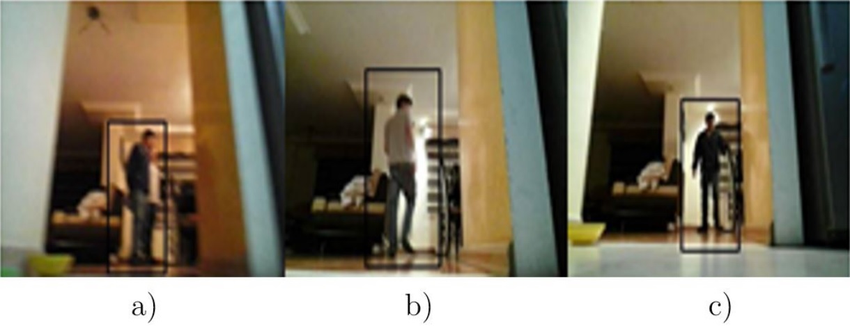 Pedestrian detection with HOG algorithm. (a) Side detection of a person. (b) Back detection of a person. (c) Frontal Detection of a person.