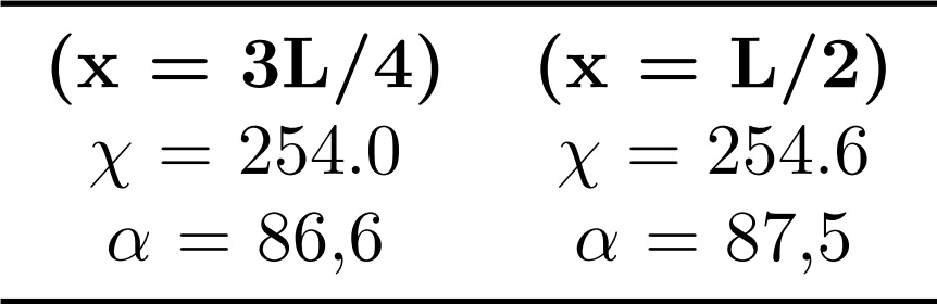 Valores de conductividad χ [W/m &deg;C] y
  difusividad α&middot;10&minus;6[m/s2] t&eacute;rmicas efectivas calculados
  en dos puntos diferentes del compuesto.