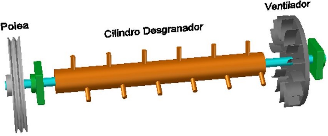 Elementos que soporta
el eje.