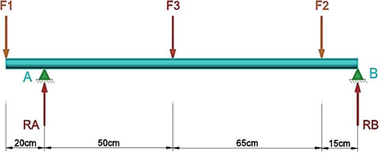 Diagrama de cuerpo
libre del eje.