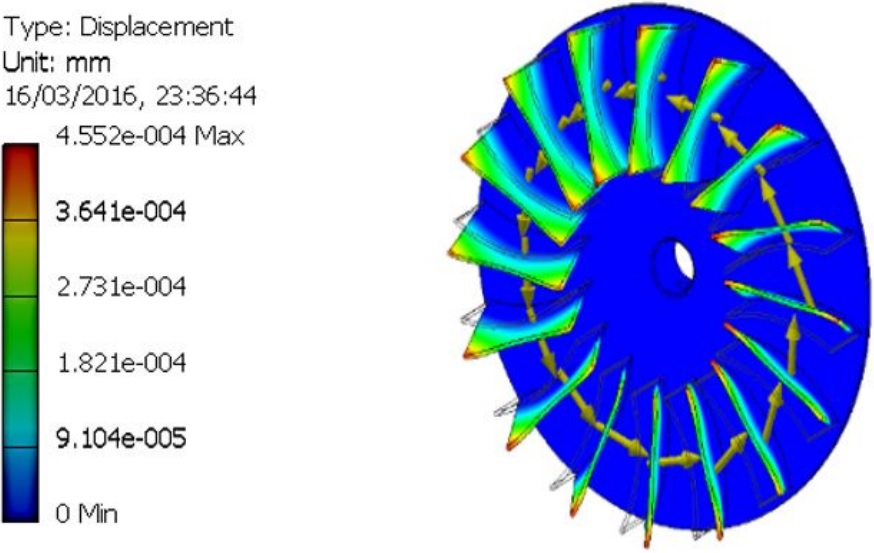 Simulación de
desplazamiento.