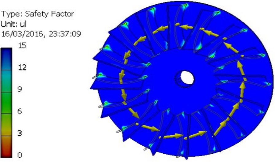 Simulación de factor de
seguridad.
