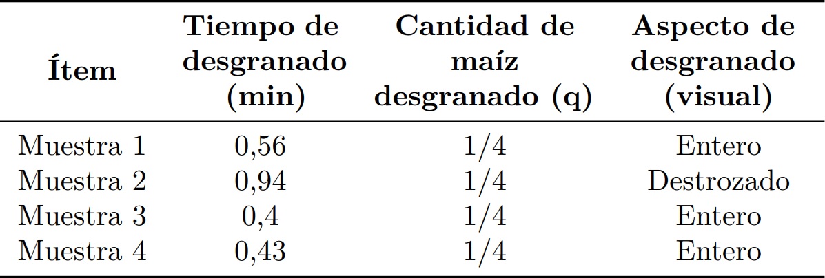 Tabulación prueba 1.
