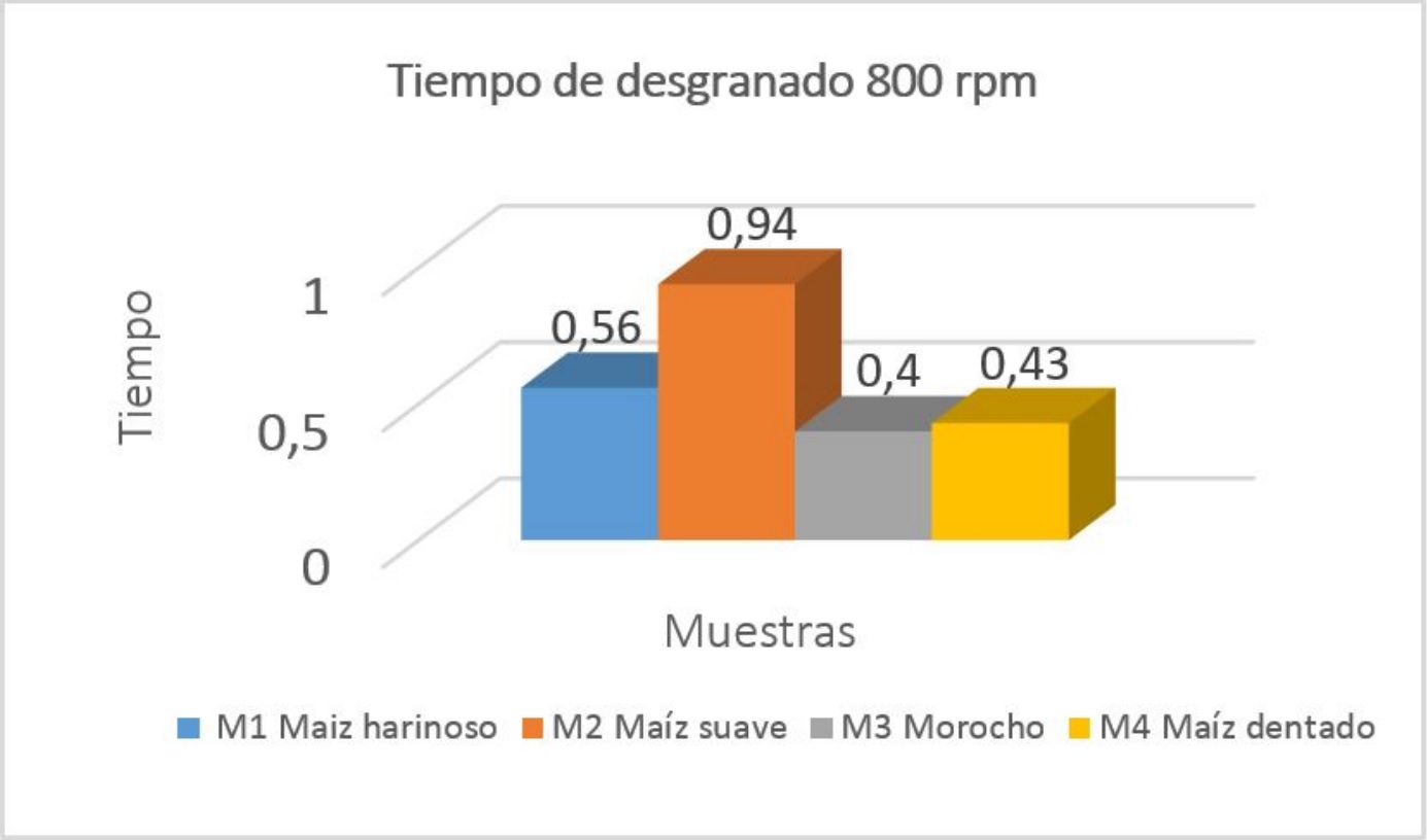 Ponderación de prueba 1.