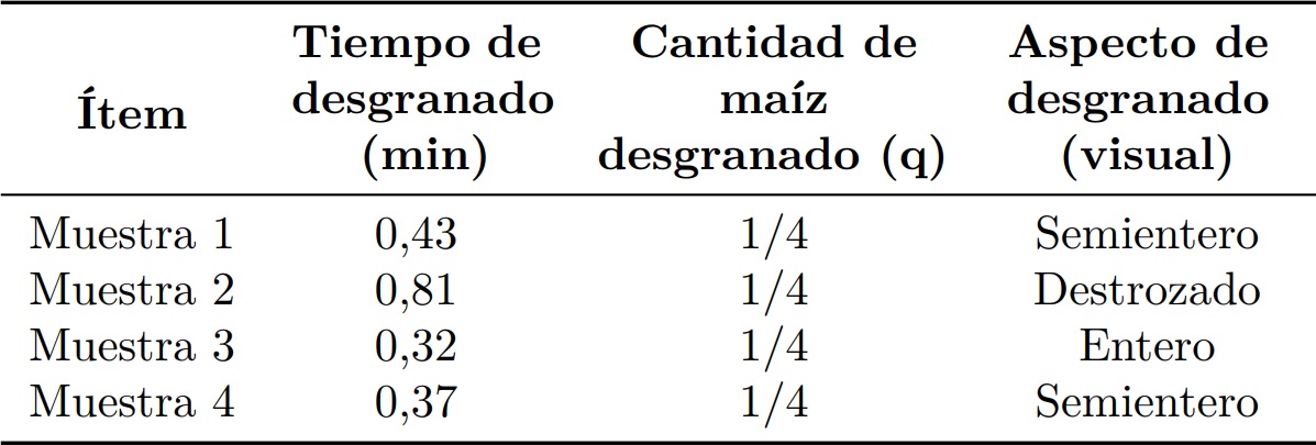 Tabulación prueba 2.