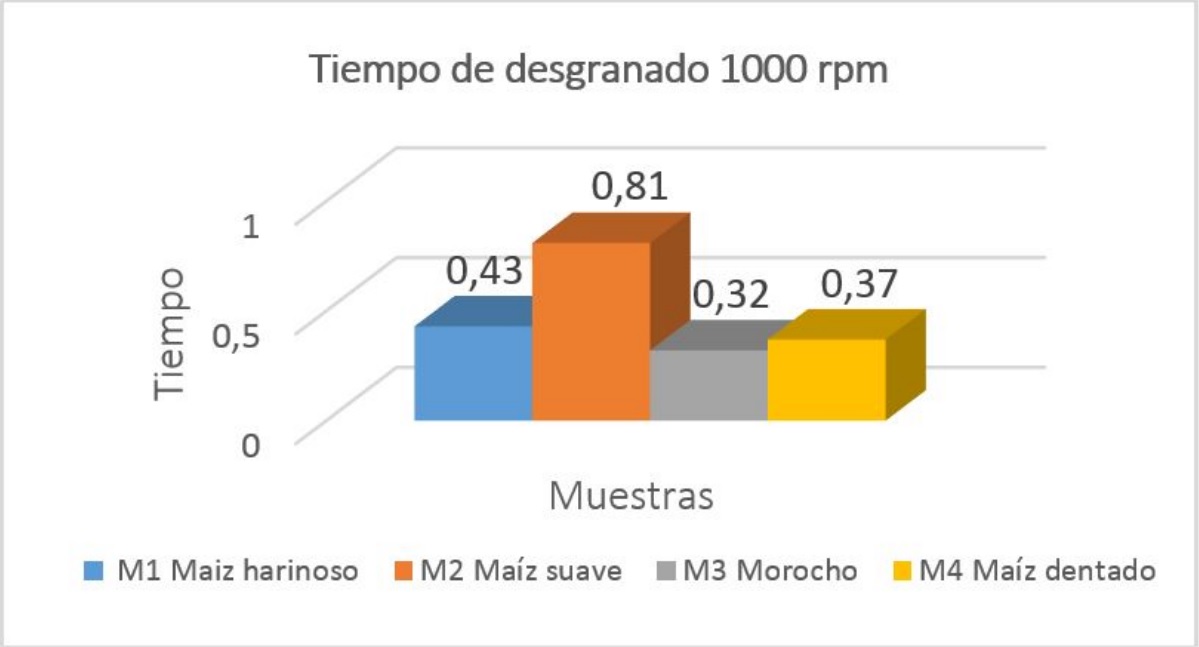 Ponderación de prueba 2.
