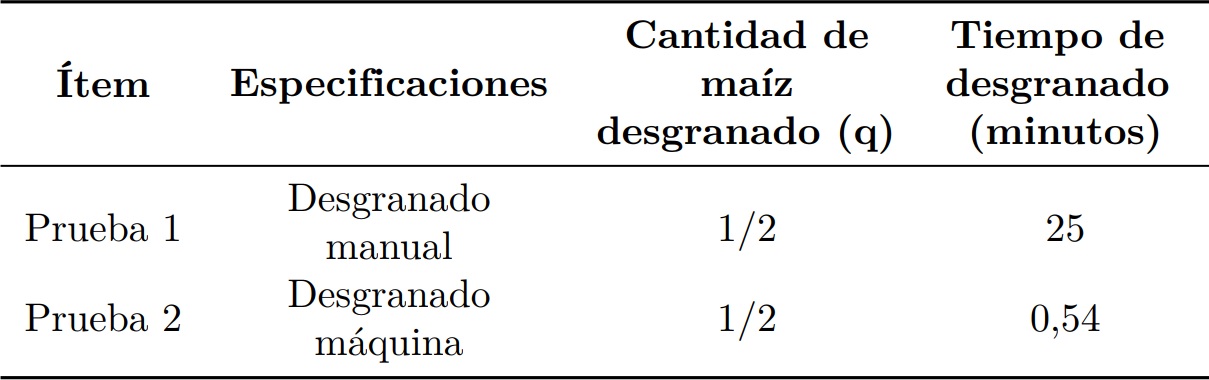 Tabulación prueba 4.