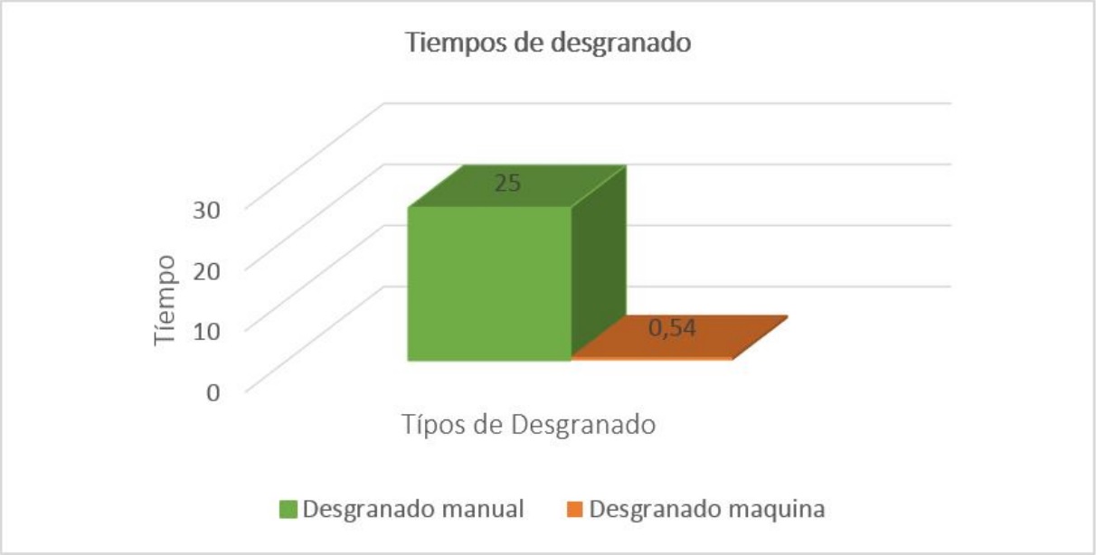 Ponderación de prueba 4.