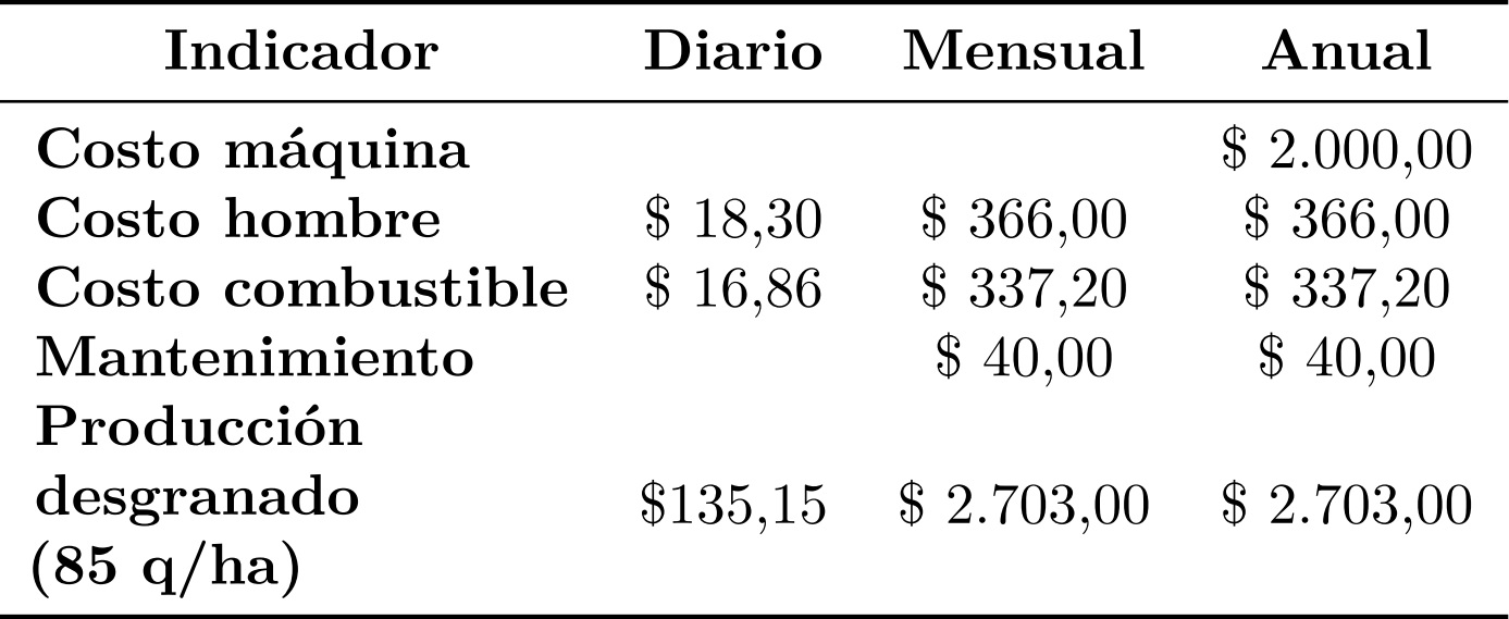 Tabulación de costos.