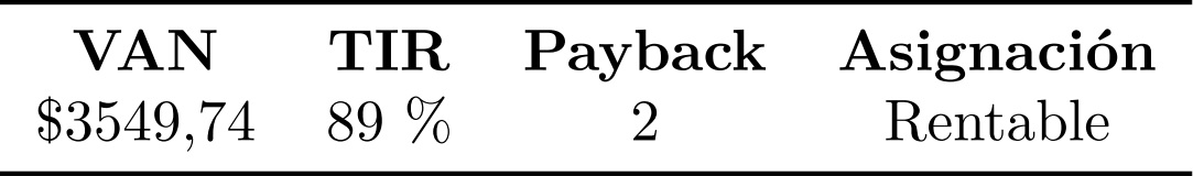 Cálculo del payback.