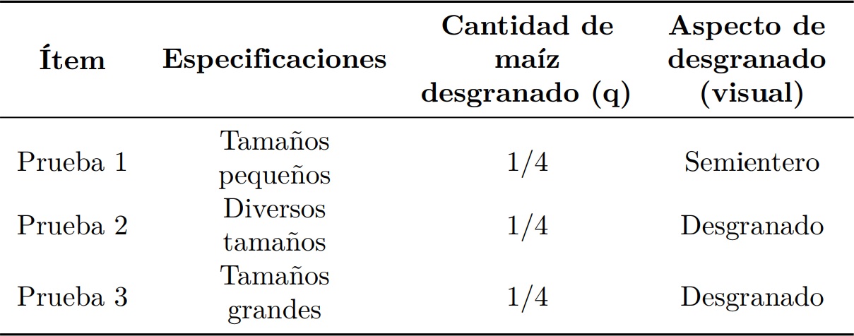Tabulación prueba 3.