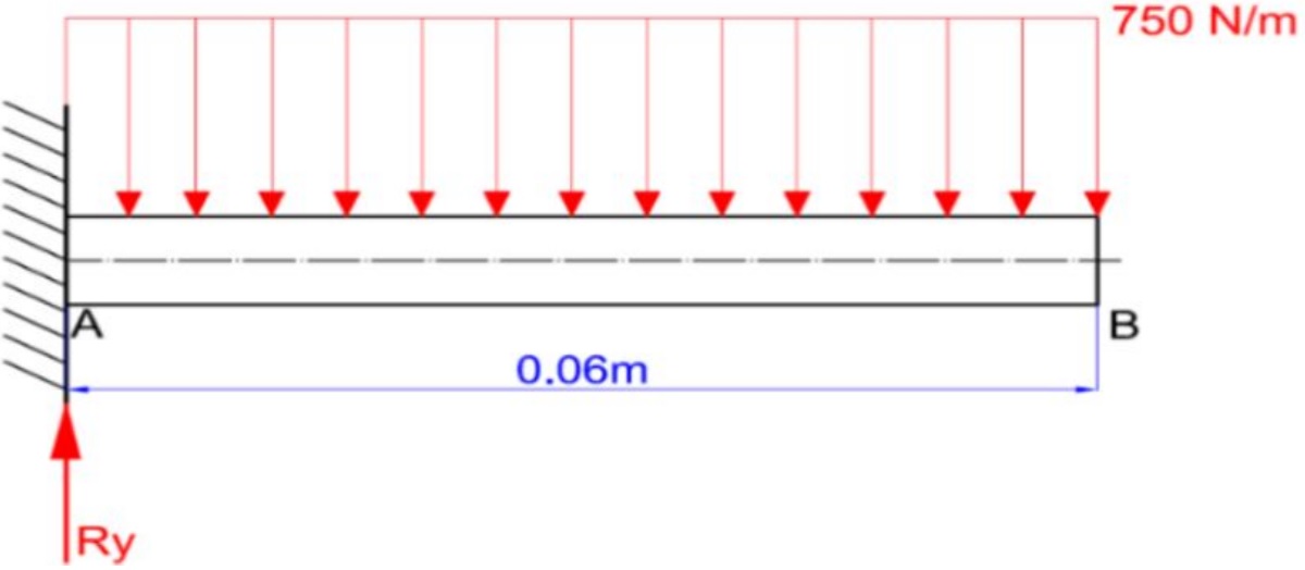 DCL dado desgranador.