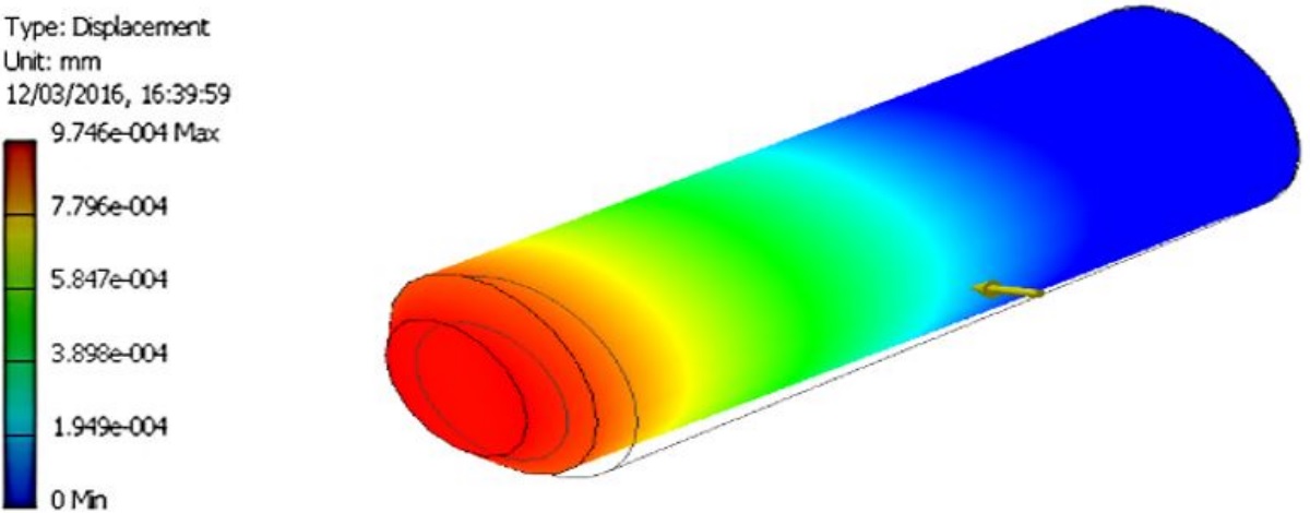 Simulación del dado.