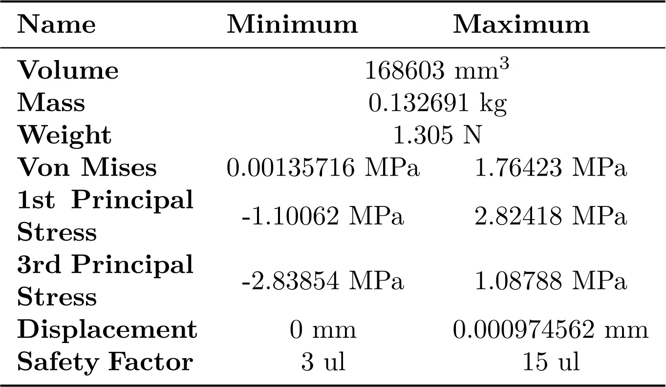 Análisis de la simulación del dado.