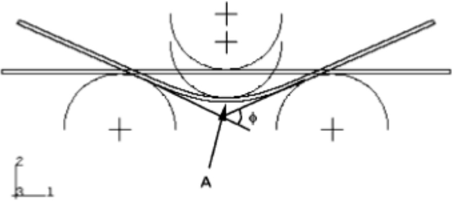 Esquema del ensayo de flexi&oacute;n de 3 puntos.
  Se muestra el &aacute;ngulo de doblado ϕ y el punto A de m&aacute;xima deflexi&oacute;n [24]. 