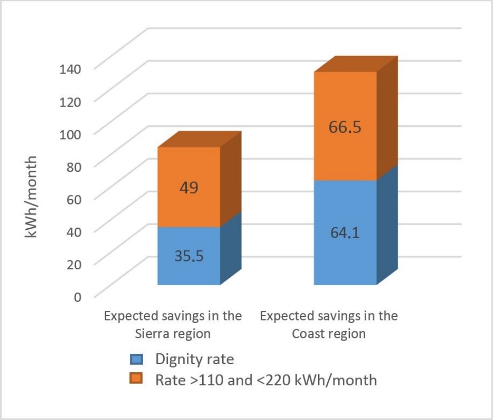 IMPACTOS EN EL CONSUMO DE ENERGÍA ELÉCTRICA POR EL USO DE