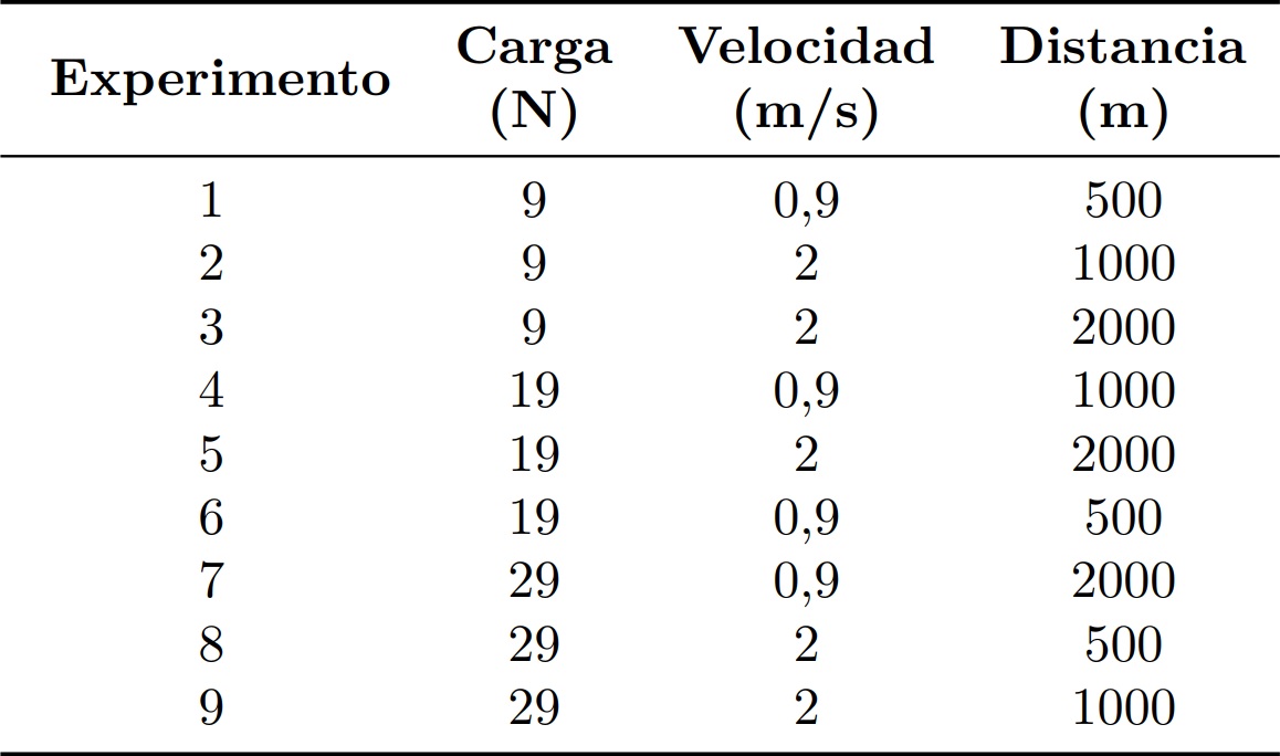 Matriz de
  ensayos DET