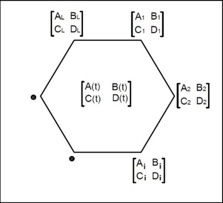 Representación gráfica de la incertidumbre
  politópica.