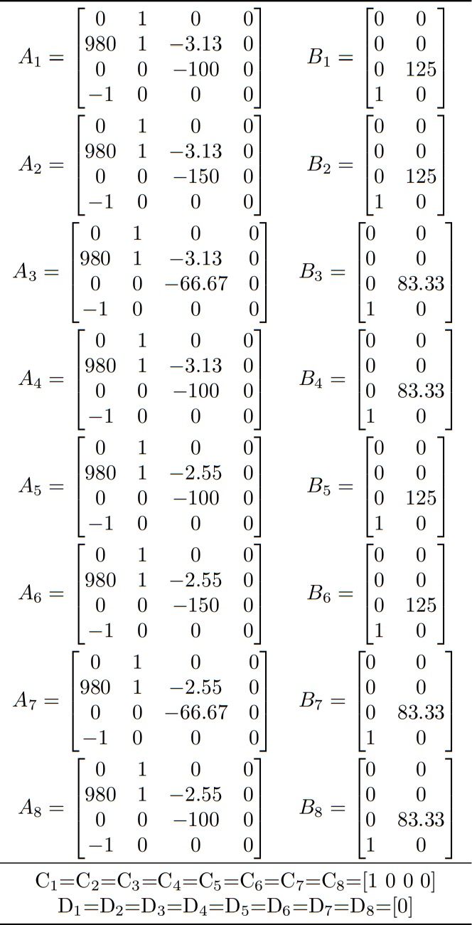 Matrices vértices del sistema politópico