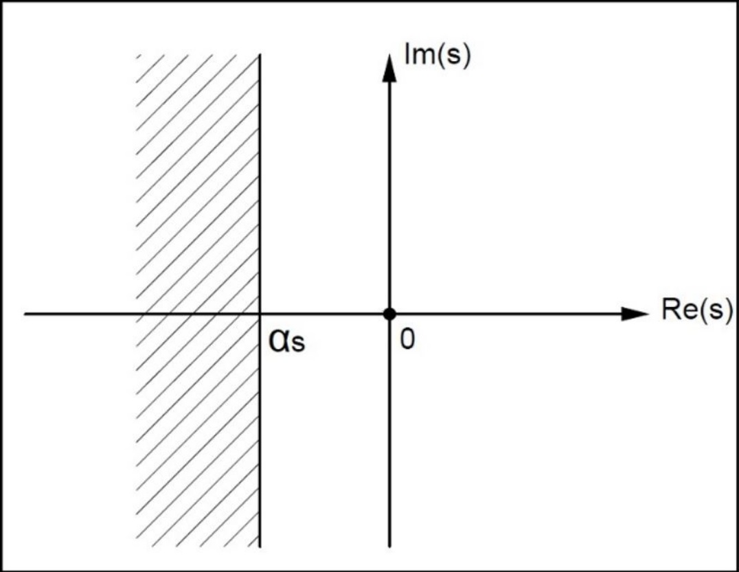 Polos a la izquierda del eje imaginario desplazado.