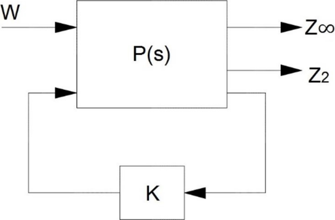 Control por realimentación de estados.