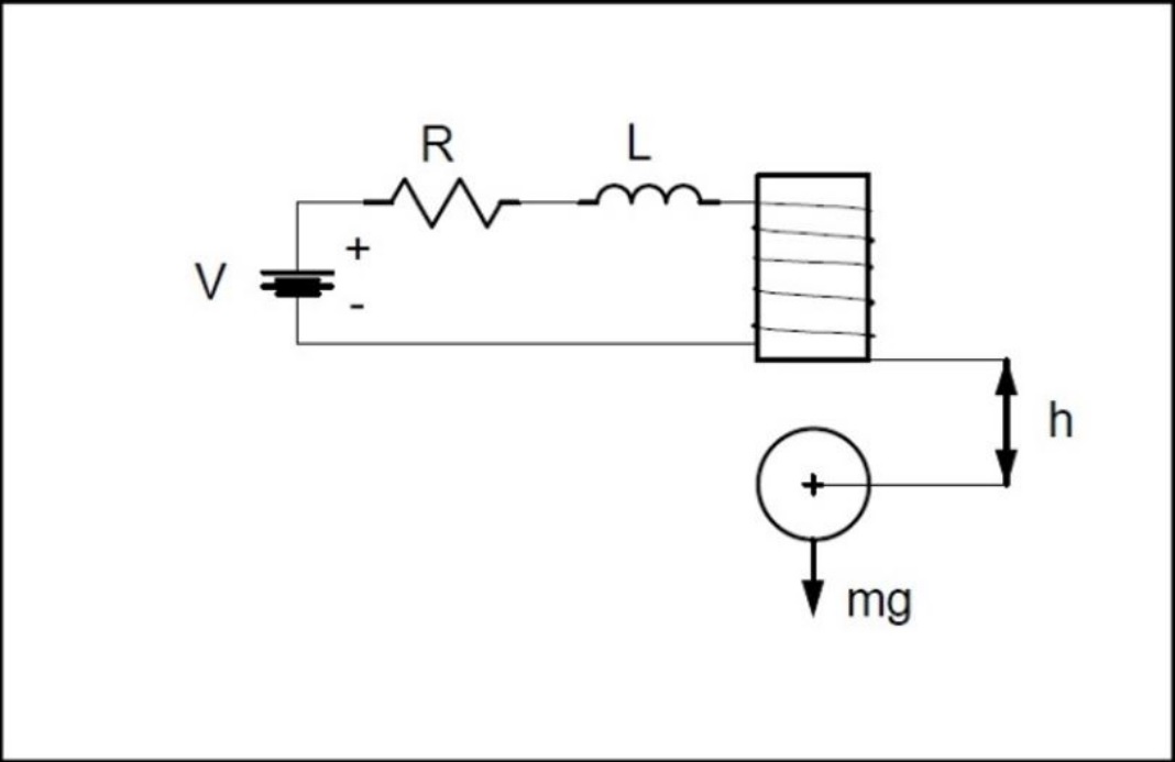 Sistema de suspensión magnética.