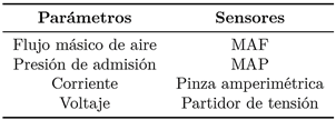Tabla 1. Instrumentaci&oacute;n del motor.