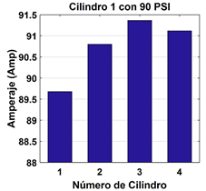Figura 9.  Motor con variaci&oacute;n de
  compresi&oacute;n en el cilindro 1.